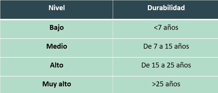 ISO 12944