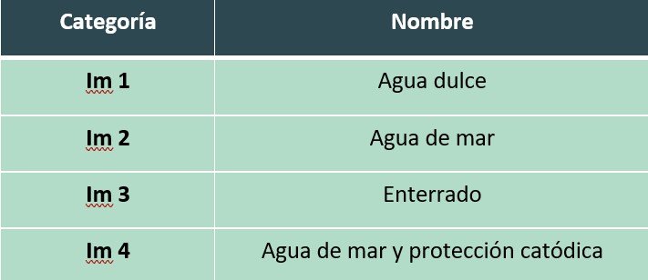 ISO 12944