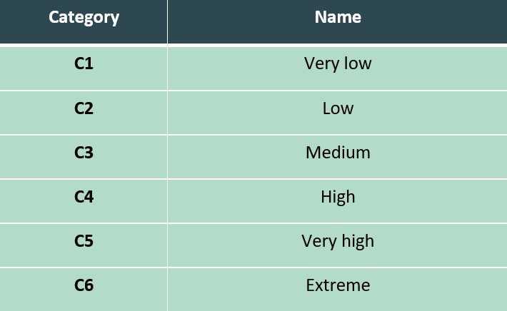 ISO 12944
