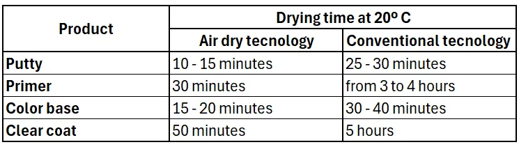 5 useful tips to reduce energy consumption in the body shop I | Crom Campus