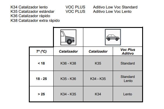 Ejemplo de ficha técnica de barniz