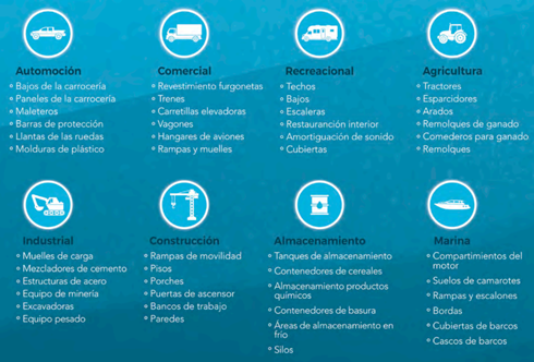 Bedliner, un mundo de opciones | Crom Campus