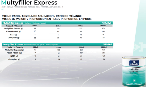 Ejemplo tabla de mezclas